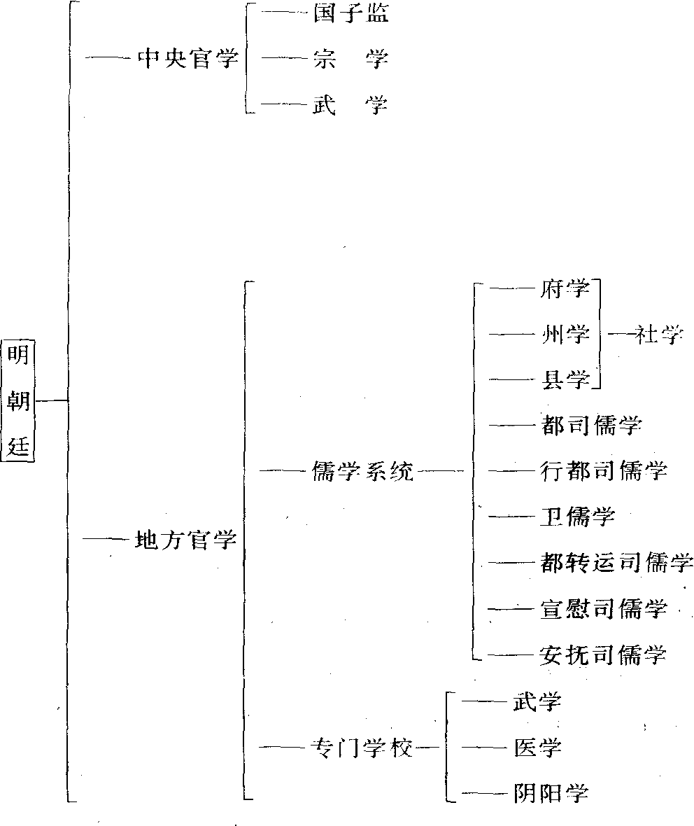 明朝知识点整理图图片